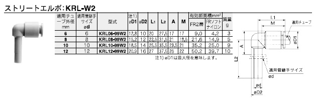 KRL-W2シリーズ 型式表示方法3