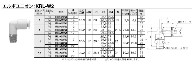 KRL-W2シリーズ 型式表示方法4