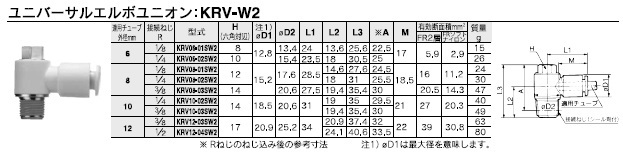 KRV-W2シリーズ 型式表示方法2