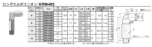 KRW-W2シリーズ 型式表示方法2