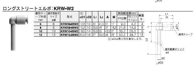 KRW-W2シリーズ 型式表示方法3