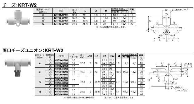 KRT-W2シリーズ 型式表示方法2