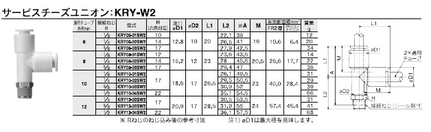 KRY-W2シリーズ 型式表示方法2