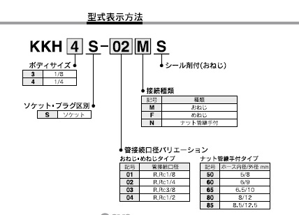 KKHシリーズ 型式表示方法2