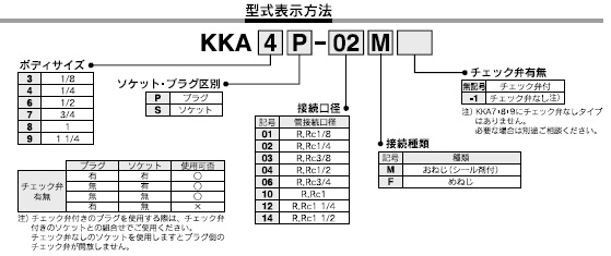 KKAシリーズ 型式表示方法2