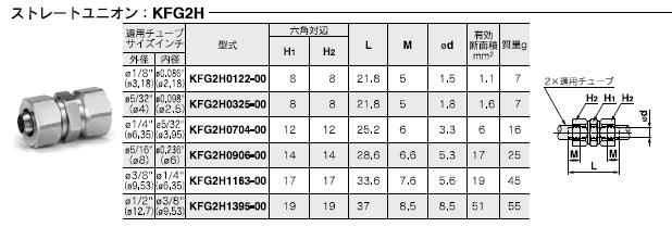 KFG2Hシリーズ 型式表示方法2