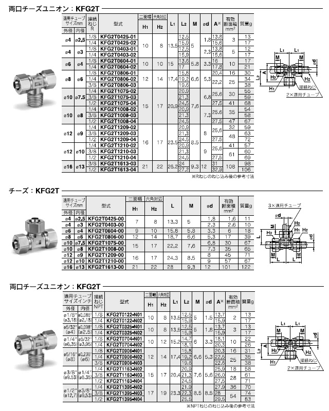 KFG2Tシリーズ 型式表示方法3