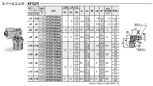 KFG2Vシリーズ 型式表示方法3