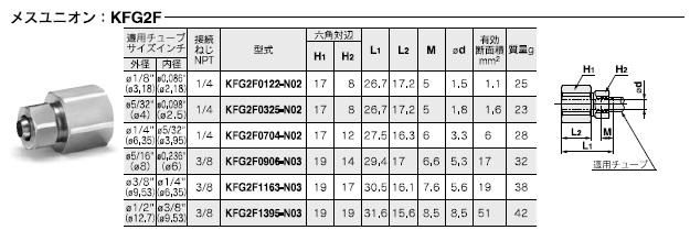 KFG2Fシリーズ 型式表示方法2