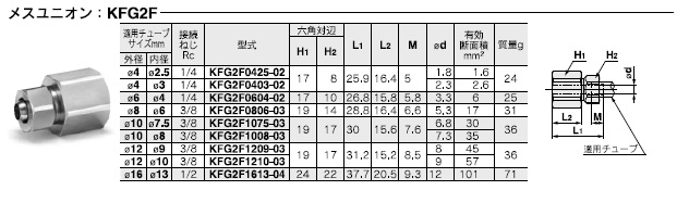 KFG2Fシリーズ 型式表示方法3