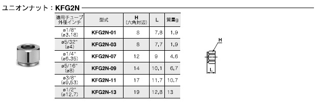 KFG2Nシリーズ 型式表示方法2