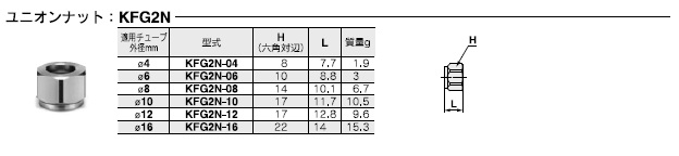 KFG2Nシリーズ 型式表示方法3