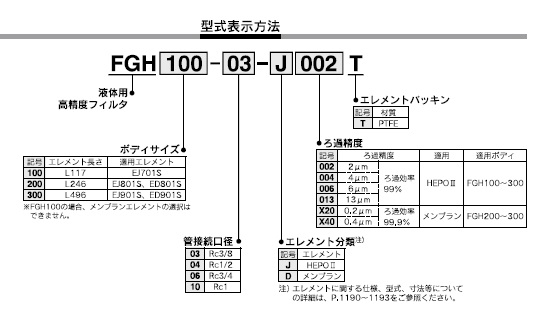 FGHシリーズ 型式表示方法2