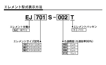 EJシリーズ 型式表示方法2