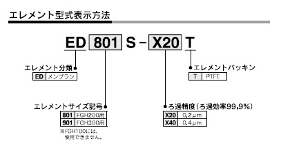 EDシリーズ 型式表示方法2
