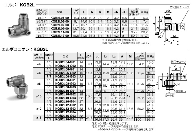 KQB2Lシリーズ 型式表示方法2
