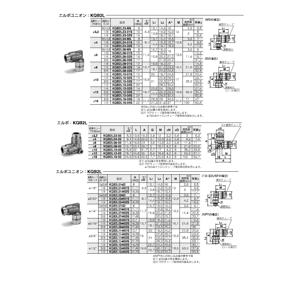 KQB2Lシリーズ 型式表示方法3