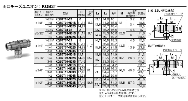 KQB2Tシリーズ 型式表示方法2