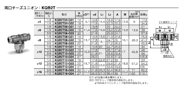 KQB2Tシリーズ 型式表示方法4