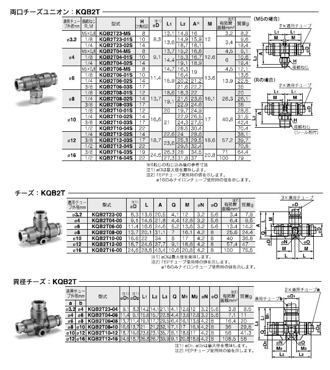 KQB2Tシリーズ 型式表示方法5