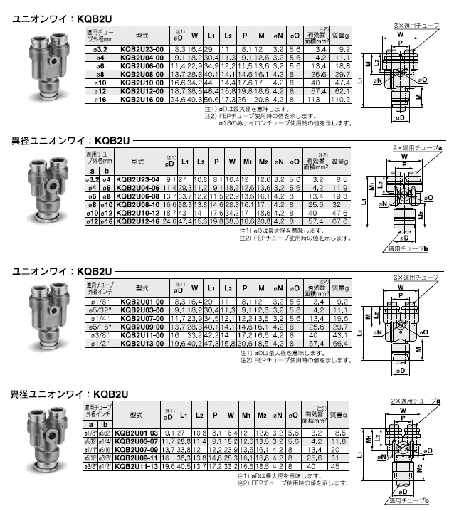 KQB2Uシリーズ 型式表示方法2