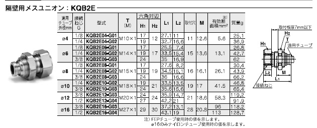 KQB2Eシリーズ 型式表示方法2