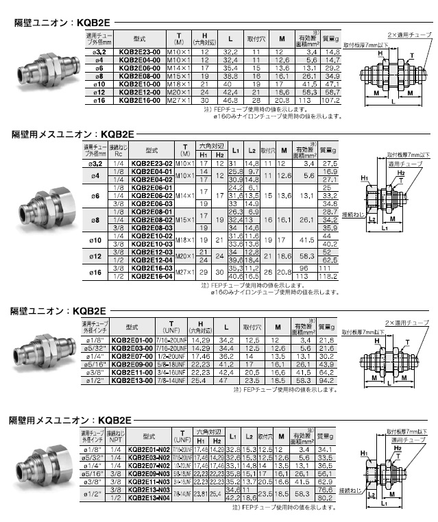 KQB2Eシリーズ 型式表示方法3