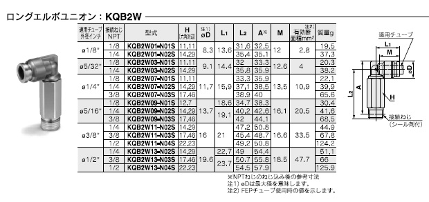 KQB2Wシリーズ 型式表示方法2