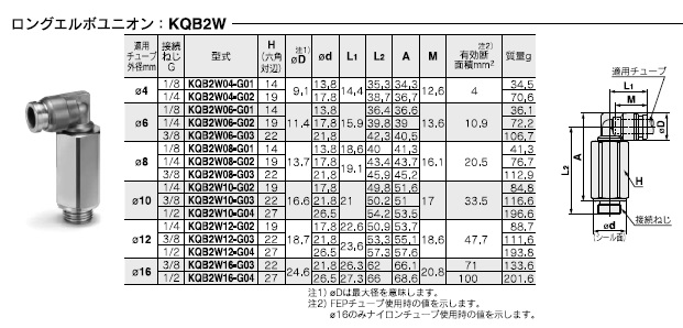 KQB2Wシリーズ 型式表示方法3