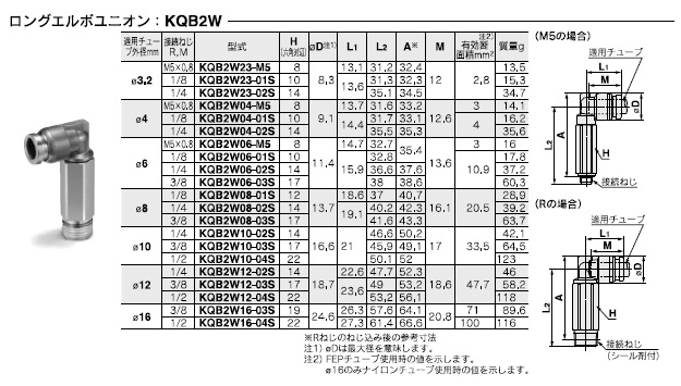 KQB2Wシリーズ 型式表示方法4