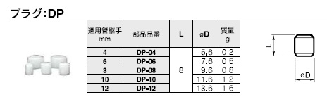 DPシリーズ 型式表示方法2