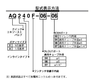 AQシリーズ 型式表示方法2