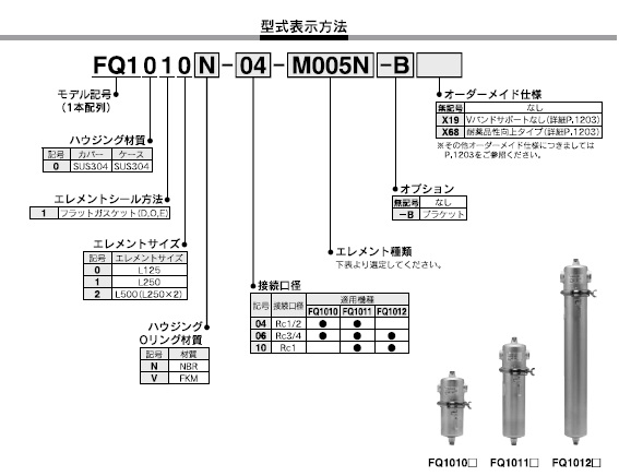 FQ1シリーズ 型式表示方法2