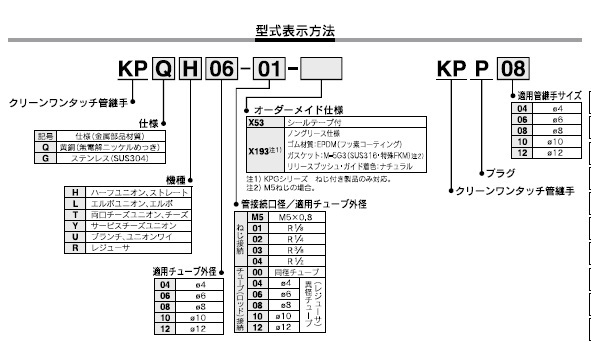 KPQL,KPGLシリーズ 型式表示方法2