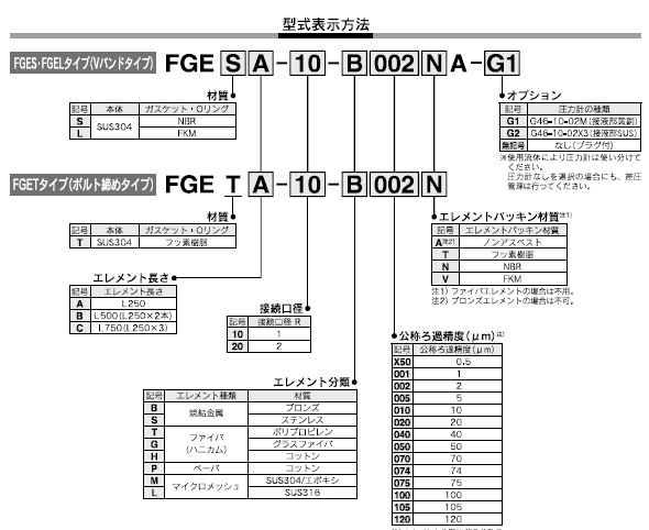 FGEシリーズ 型式表示方法2
