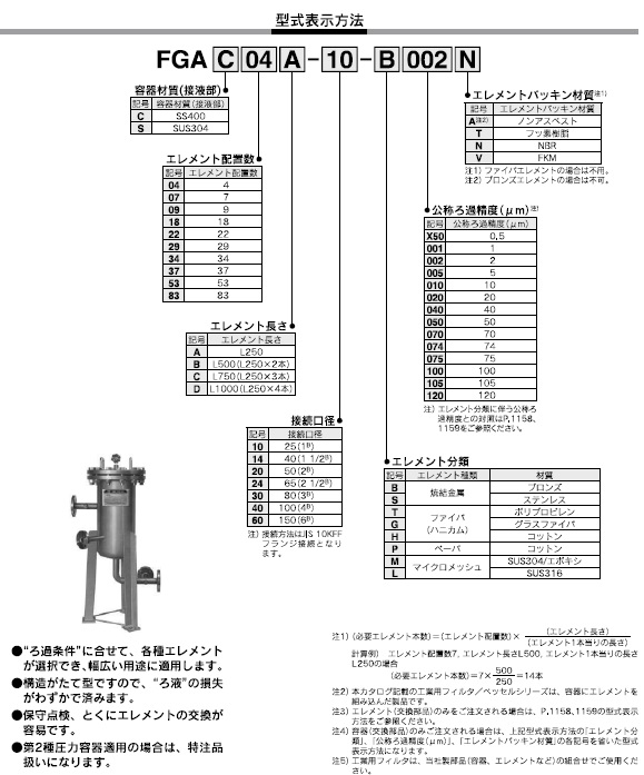 FGAシリーズ 型式表示方法2