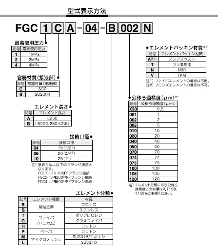 FGCシリーズ 型式表示方法2