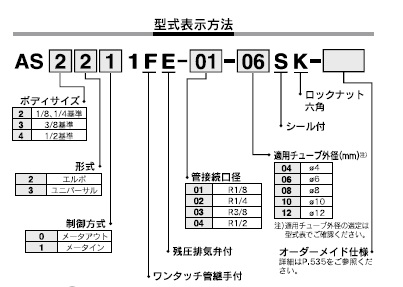 AS____FEシリーズ 型式表示方法2