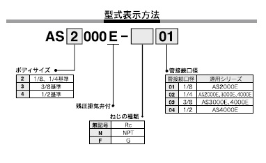 AS_000Eシリーズ 型式表示方法2