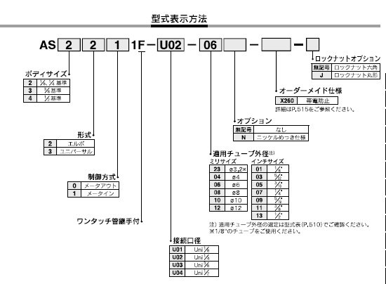 AS-U_シリーズ 型式表示方法2
