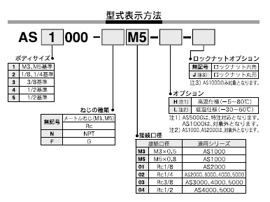 AS_000シリーズ 型式表示方法2
