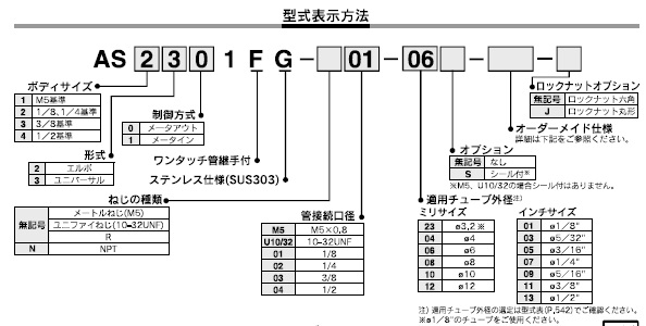 AS___1FGシリーズ 型式表示方法2