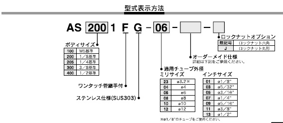 AS___1FGシリーズ 型式表示方法3
