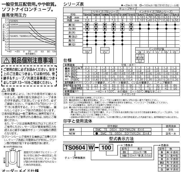TISAシリーズ 型式表示方法2