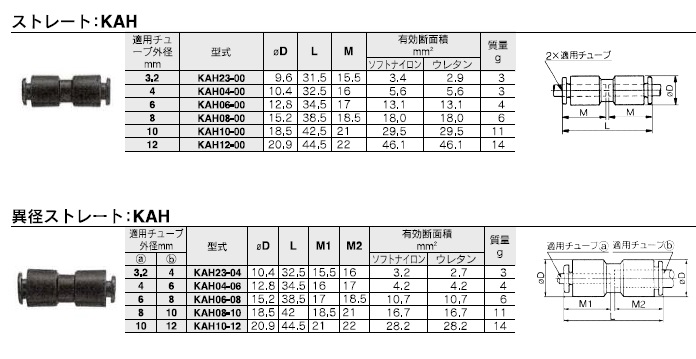KAHシリーズ 型式表示方法2