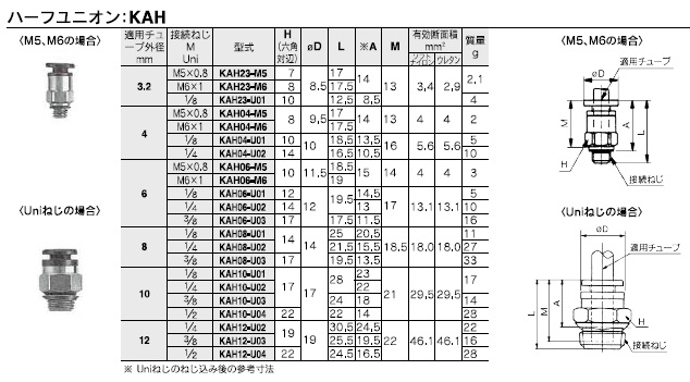 KAHシリーズ 型式表示方法3