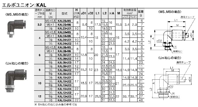 KALシリーズ 型式表示方法3