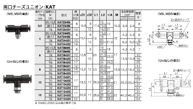 KATシリーズ 型式表示方法3