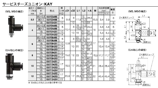 KAYシリーズ 型式表示方法2