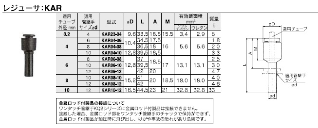 KARシリーズ 型式表示方法2